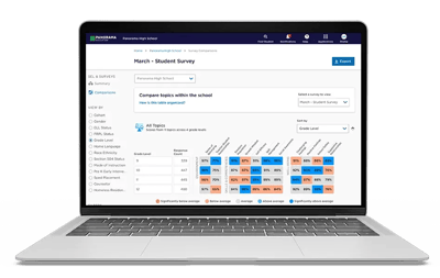Panorama Surveys and Engagement: Watch a Demo | Panorama Education